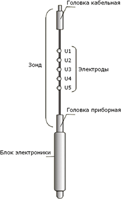 Схематичное подключение