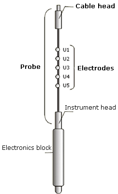 Schematic connection