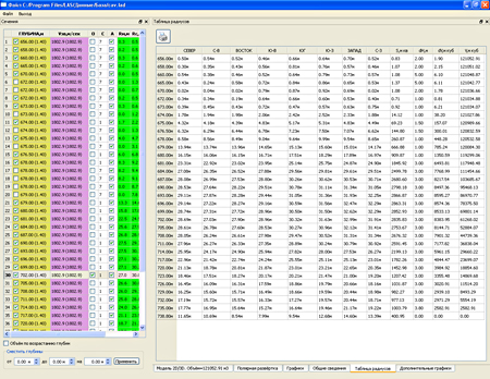 Processing software: a table of sections and a table of the main parameters of the well
