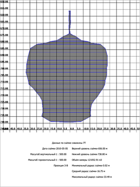 Printout of scan results from the processing program