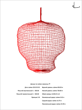 Printout of scan results from the processing program