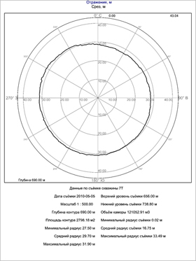 Printout of scan results from the processing program