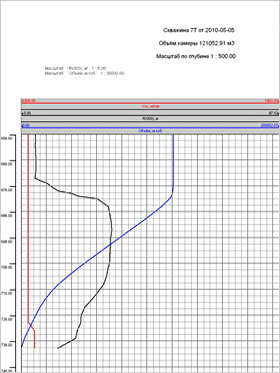 Printout of scan results from the processing program