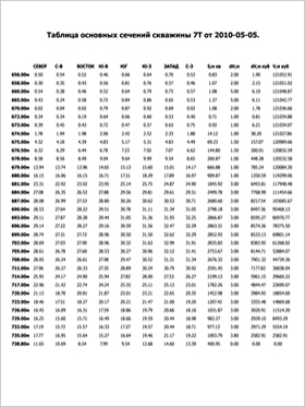 Printout of scan results from the processing program