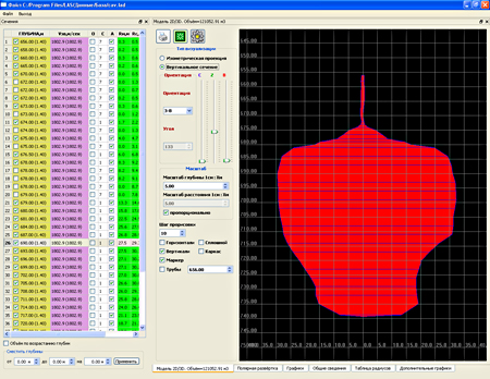 Processing software: cross-section table and 2-dimensional model of the well (vertical section, direction west – east)