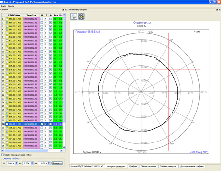 Processing software: section table and section scan in the polar coordinate system