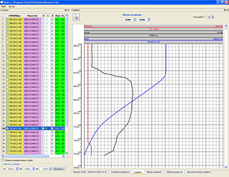 Processing software: table of sections and graphs: capacitance, speed of sound, vertical profile in one of the azimuthal directions